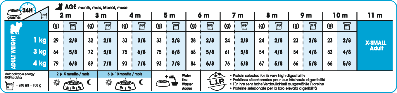 Kruis aan Wijden Ritmisch Royal Canin SHN Extra Small Junior 3 kg