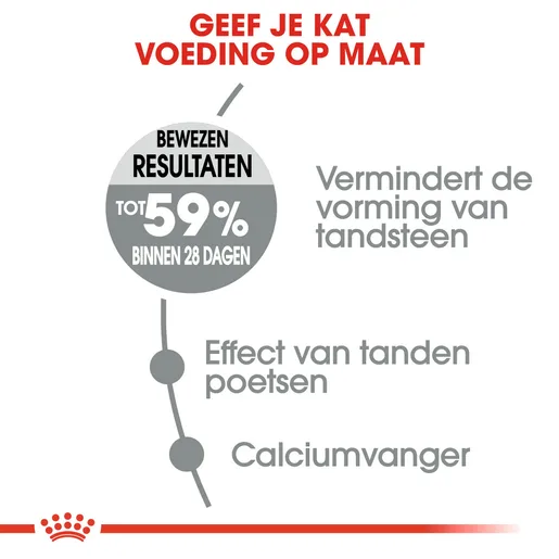 ROYAL CANIN ORAL CARE - száraz táp felnőtt macskák részére a ROYAL CANIN ORAL CARE - száraz táp felnőtt macskák részére a